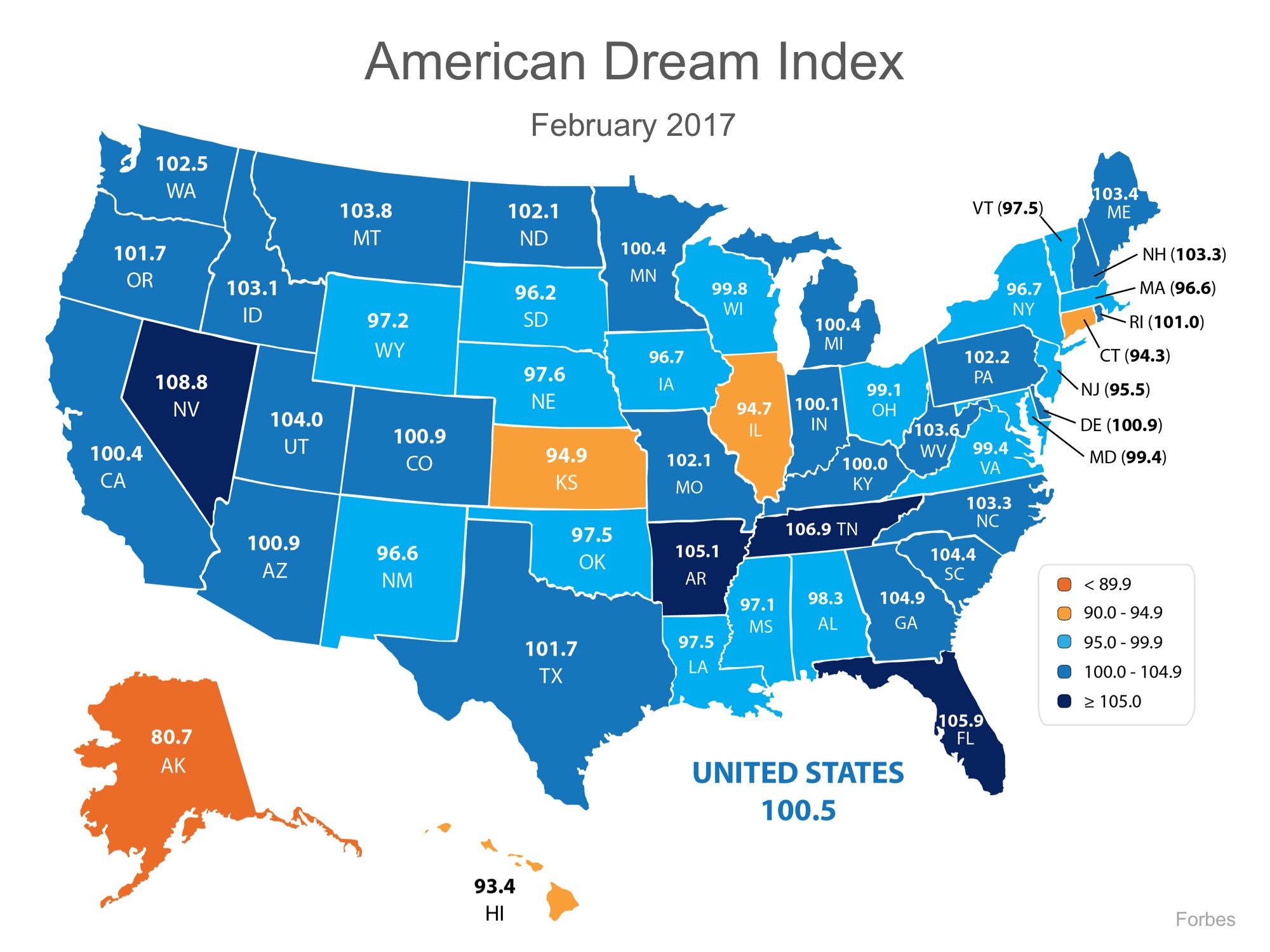 Measuring Your Ability to Achieve the American Dream | Simplifying The Market