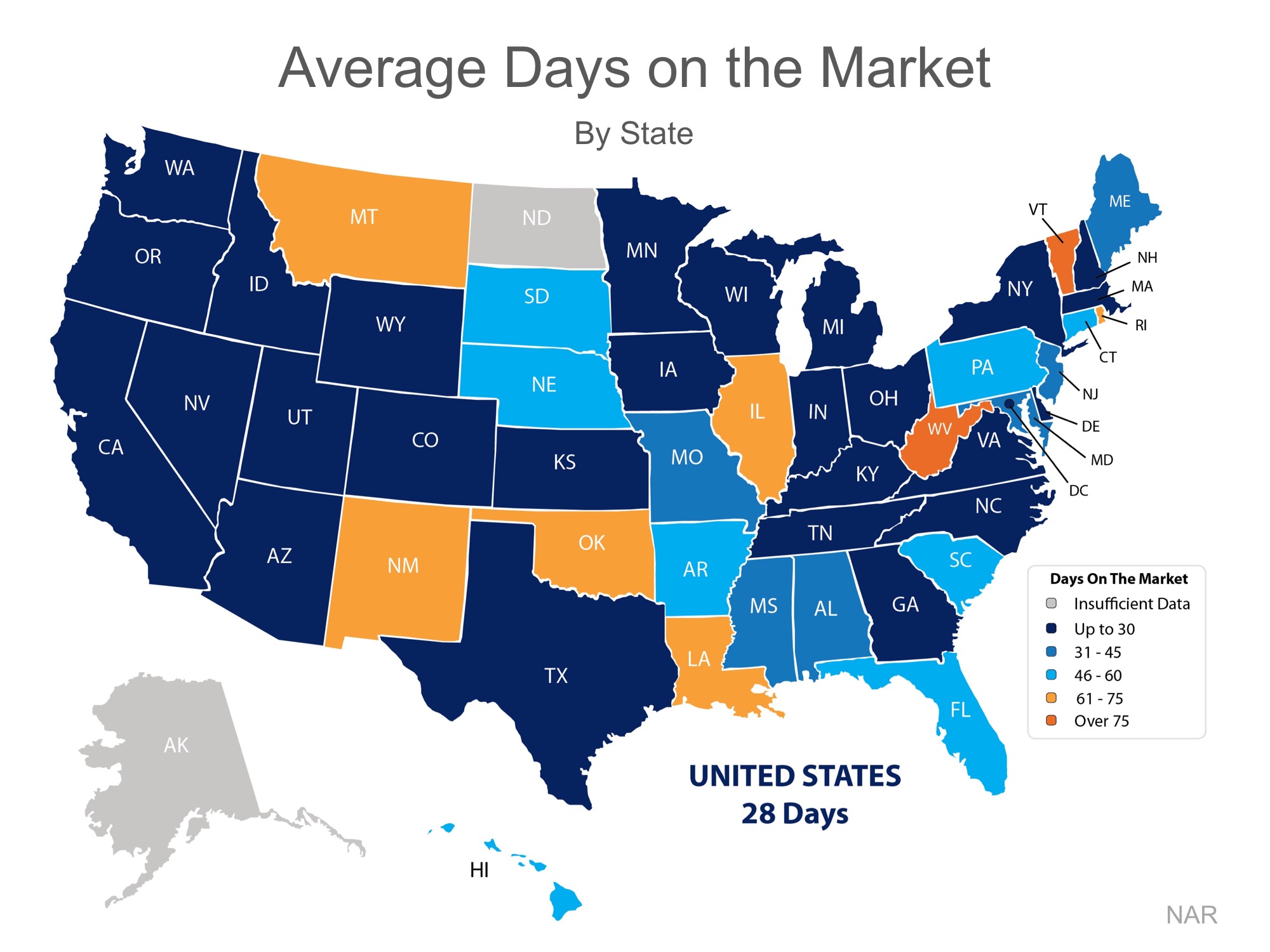 Homes Are Selling Quickly Nationwide | Simplifying The Market
