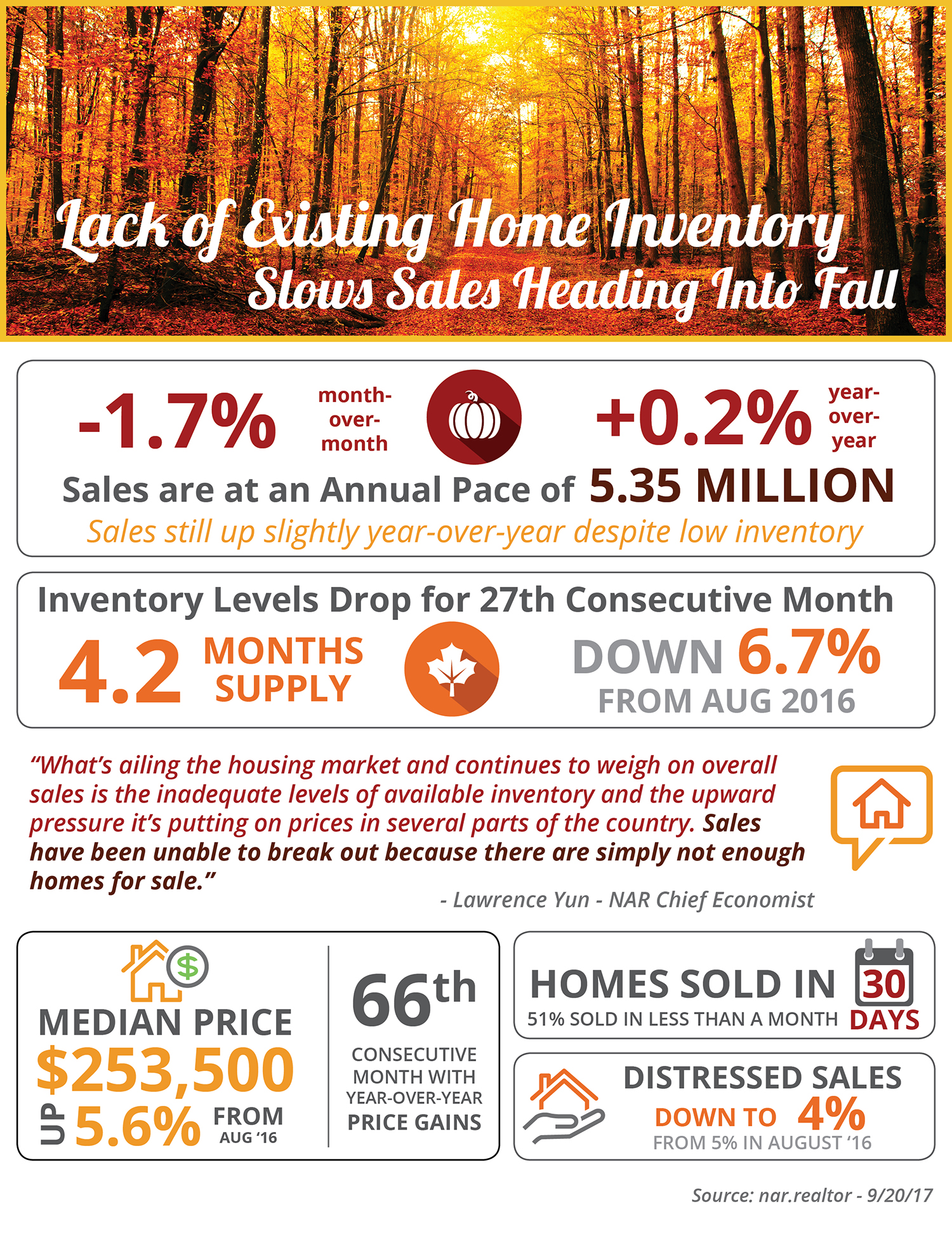 Lack of Existing Home Inventory Slows Sales Heading into Fall [INFOGRAPHIC] | Simplifying The Market