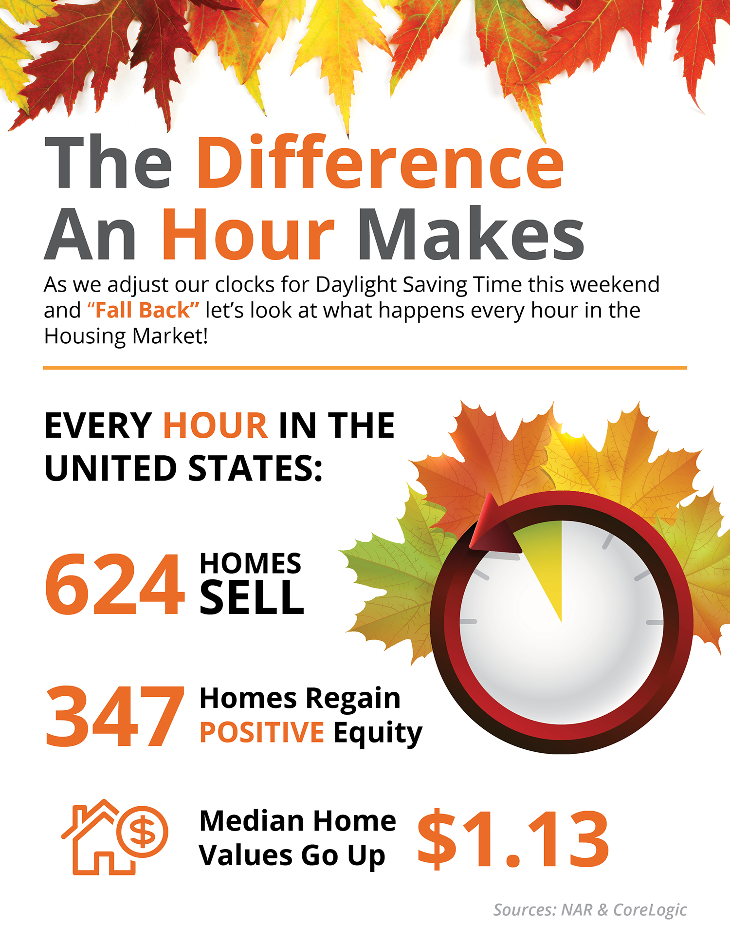 The Difference an Hour Makes This Fall in Real Estate [INFOGRAPHIC] | Simplifying The Market