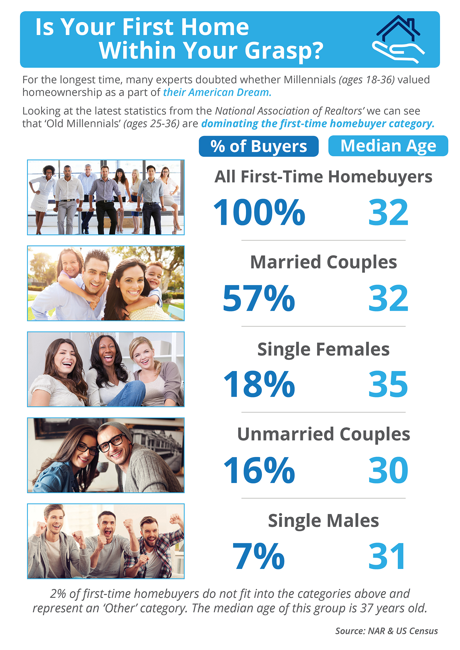 Is Your First Home Within Your Grasp Now? [INFOGRAPHIC] | Simplifying the Market