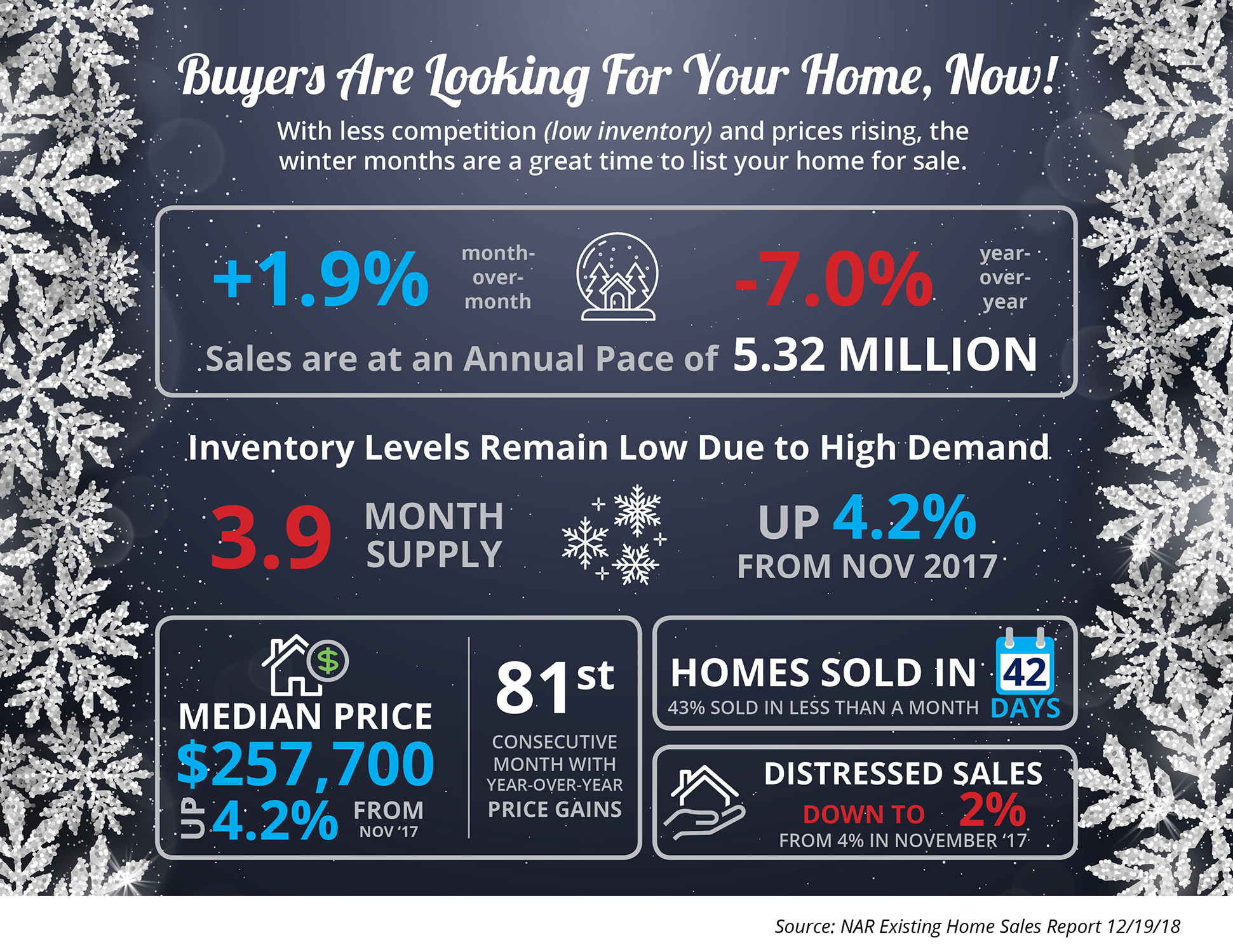 Buyers Are Looking for Your Home, Now [INFOGRAPHIC] | Simplifying The Market