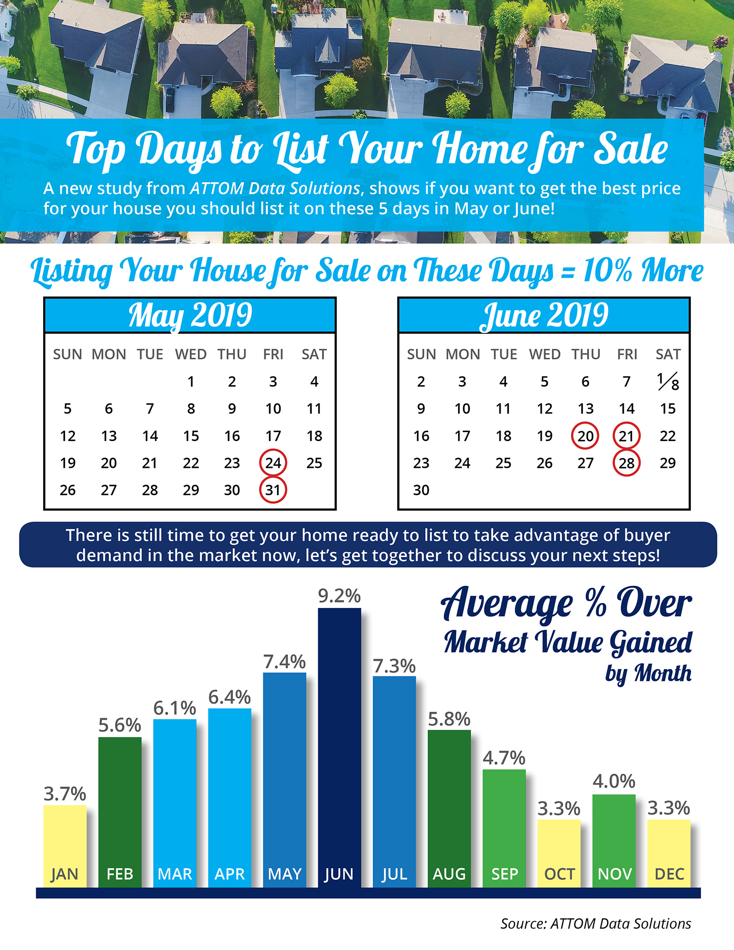 Top Days to List Your Home for Sale [INFOGRAPHIC] | Simplifying The Market