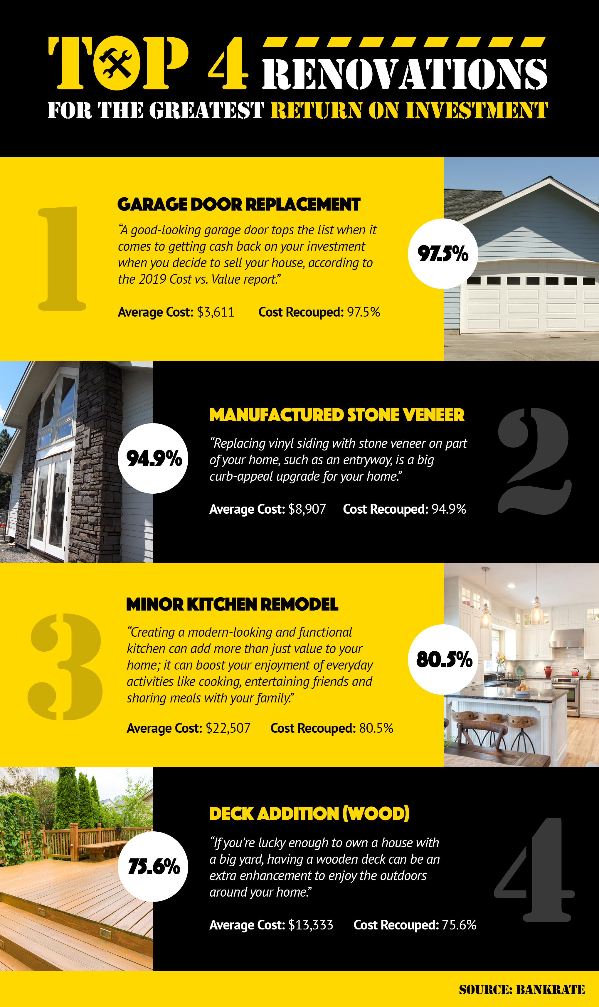 Top 4 Renovations for the Greatest Return on Investment! [INFOGRAPHIC] | Simplifying The Market
