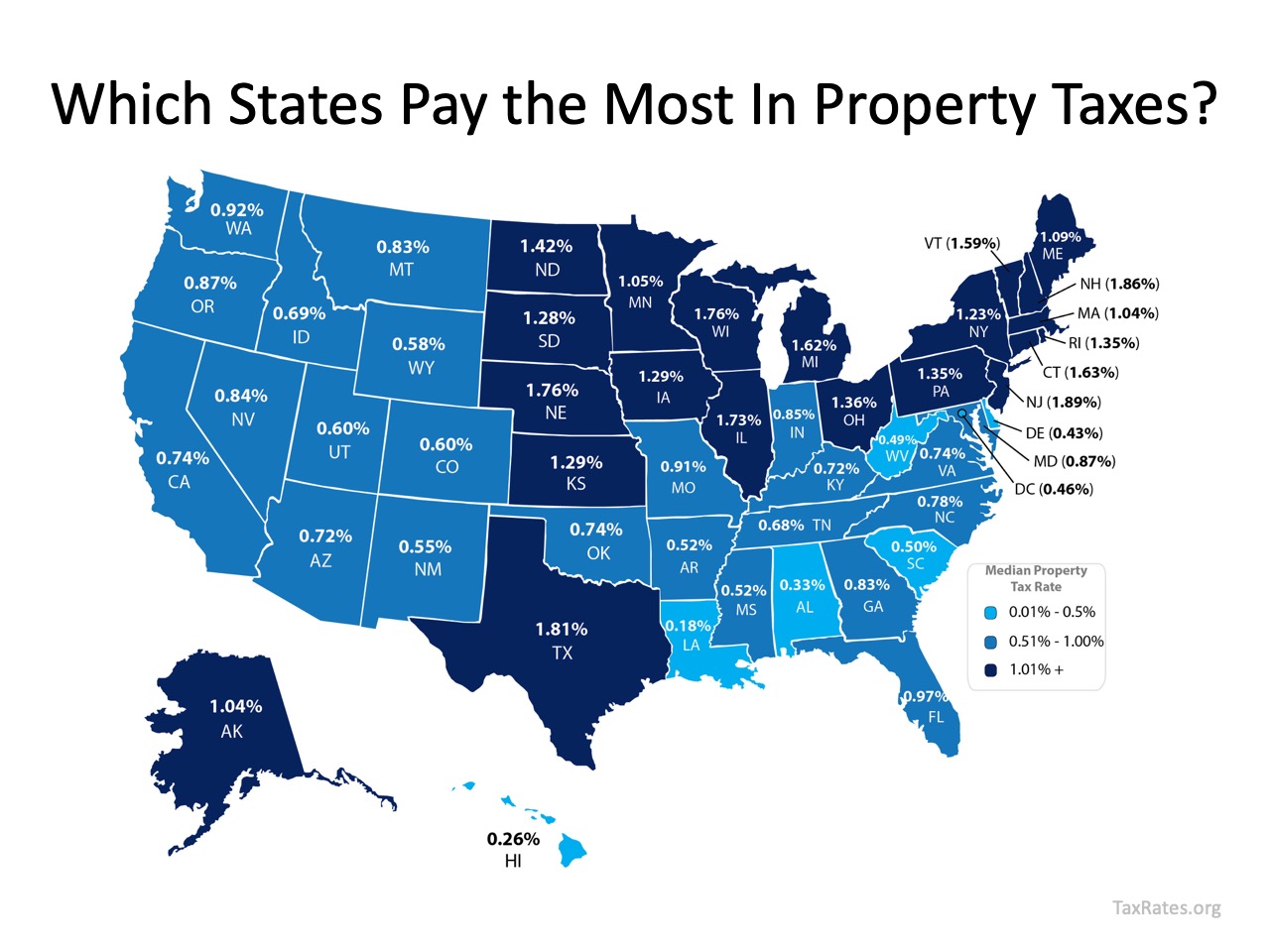 How Property Taxes Can Impact Your Mortgage Payment | Simplifying The Market